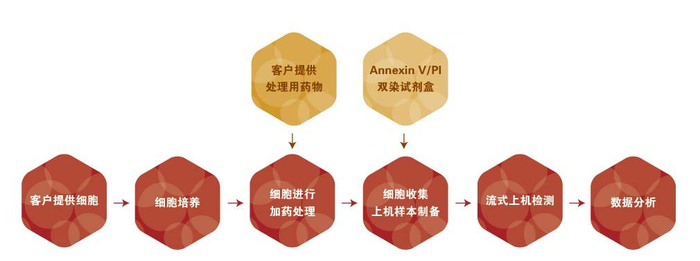 圖片4-流式檢測(cè).png